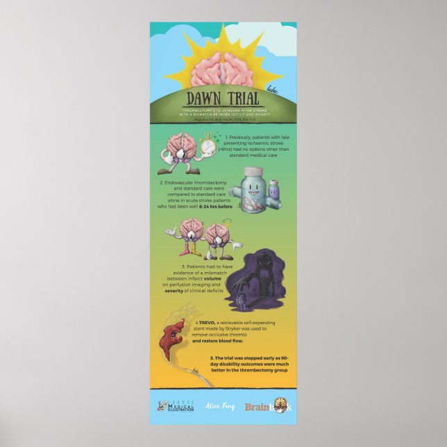 Dawn Trial Infographic Poster (Front)