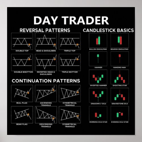 Day trader stock market investor chart candlestick
