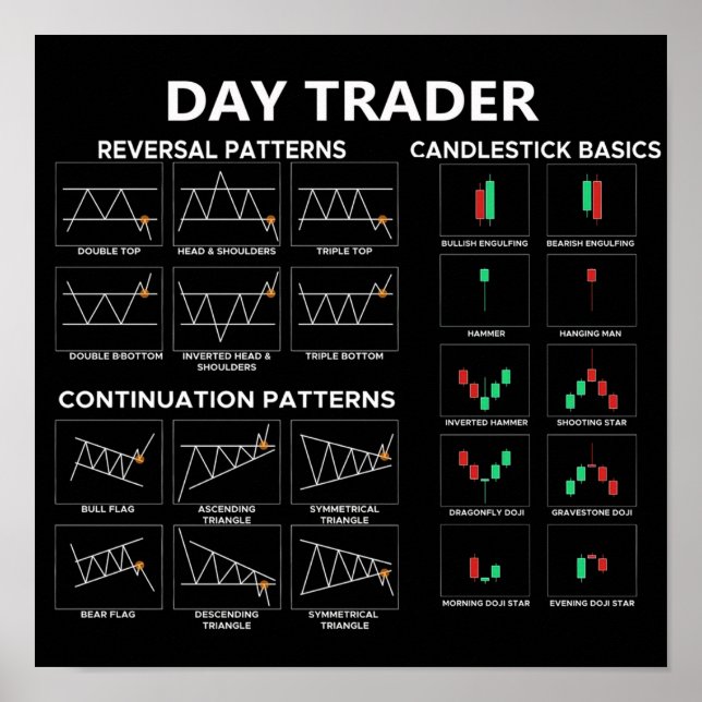 Day trader stock market investor chart candlestick (Front)