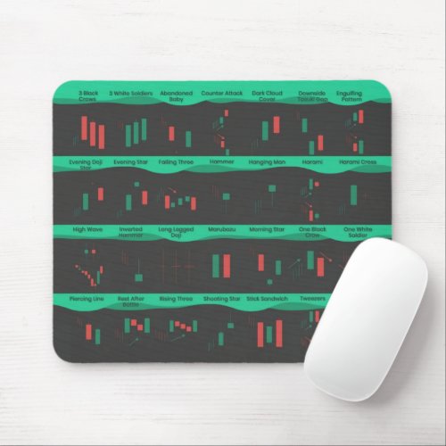 Day trader stock market investor chart candlestick mouse pad