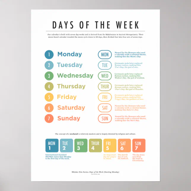 Days of the Week (Detailed) Poster | Zazzle