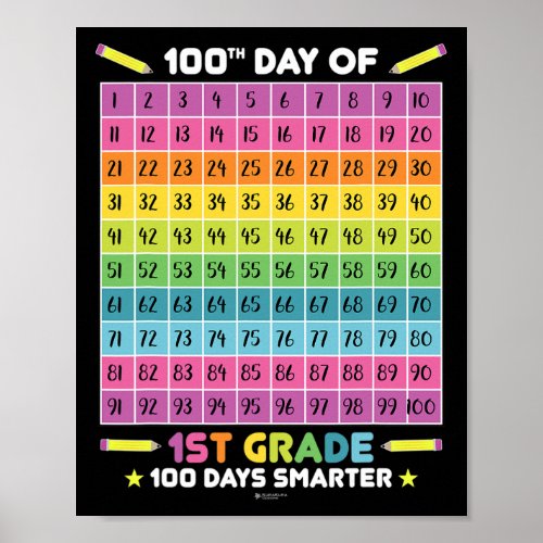 Days Smarter 100th Day Of School 1st Grade Student Poster