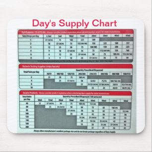 Day's Supply Mousepad (Pharmacy)