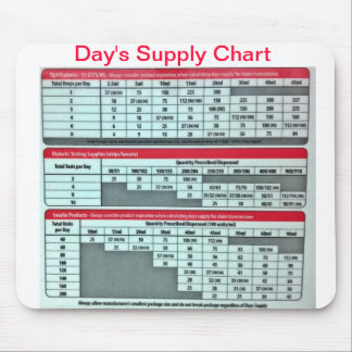 Day's Supply Mousepad (Pharmacy)