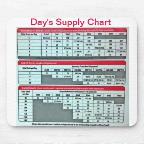 Days Supply Mousepad Pharmacy
