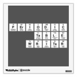 Periodic Table Writer  De Overdrukplaatjes van de muur