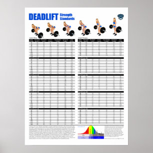 Deadlift Standards - Metric Poster