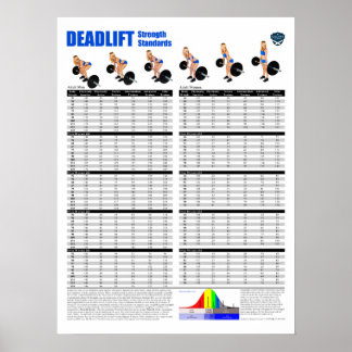 Deadlift Standards - Metric Poster