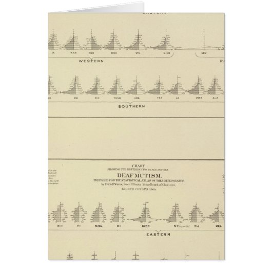 Deaf and Mutism, Statistical US Lithograph Cards (Front)