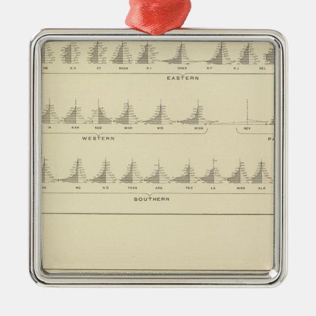 Deaf and Mutism, Statistical US Lithograph Metal Ornament (Front)