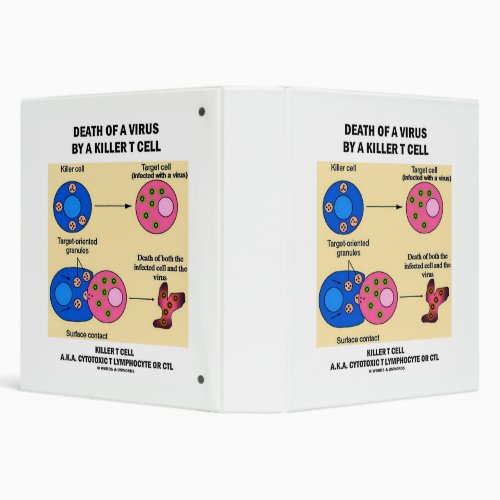 Death Of A Virus By A Killer T Cell Immunology 3 Ring Binder