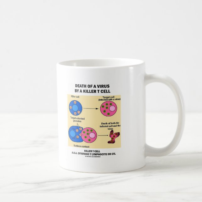 Death Of A Virus By A Killer T Cell (Immunology) Coffee Mug (Right)