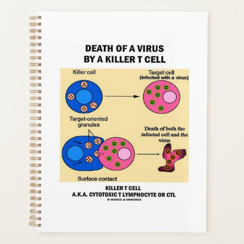 Death Of A Virus By A Killer T Cell Immunology Planner