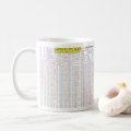 Debug-u-Mug. Programmers' Quick Reference Mug. Coffee Mug | Zazzle