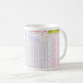 Debug-u-Mug. Programmers' Quick Reference Mug. Coffee Mug | Zazzle