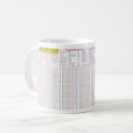 Debug-u-Mug. Programmers' Quick Reference Mug. Coffee Mug | Zazzle
