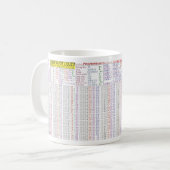 Debug-u-Mug. Programmers' Quick Reference Mug. Coffee Mug | Zazzle