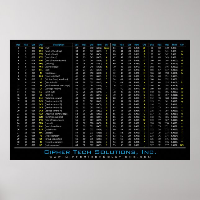 DEC / HEX / OCT / ASCII Table Poster (Front)