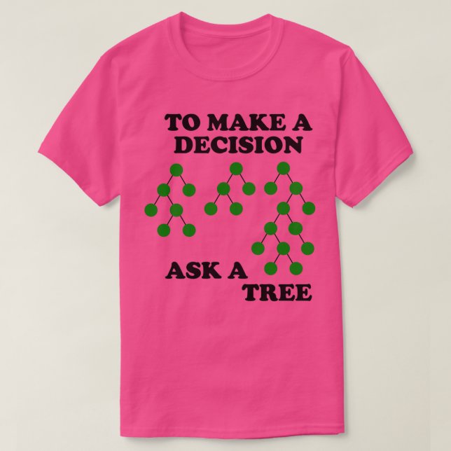 Decision Trees How to Decide T-Shirt (Design Front)