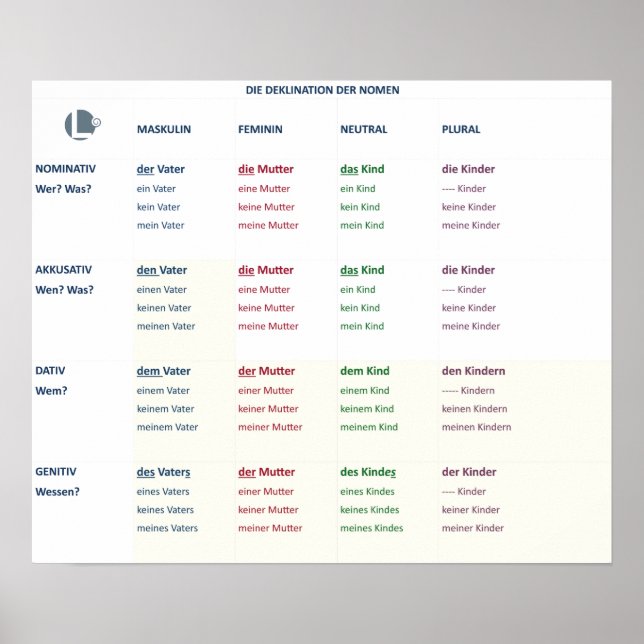 Declination - noun (N-A-D-G / m-f-n-pl) Poster (Front)