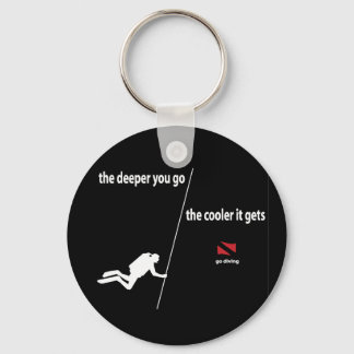 Deeper Keychain