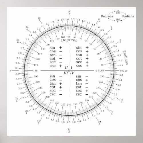 Degree and Radian Conversion Trigonometry Chart
