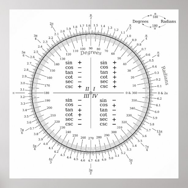 Mathematics Charts Posters & Photo Prints | Zazzle