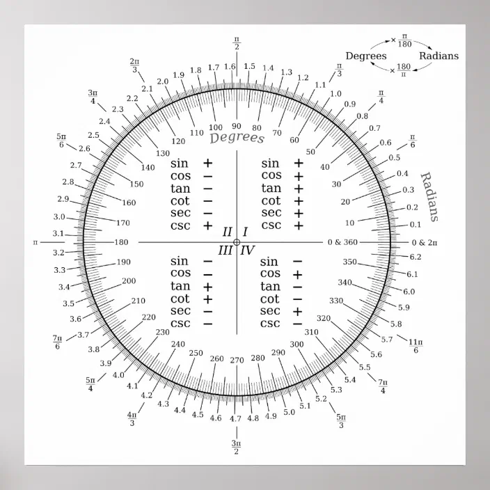 Degree and Radian Conversion Trigonometry Chart | Zazzle.com