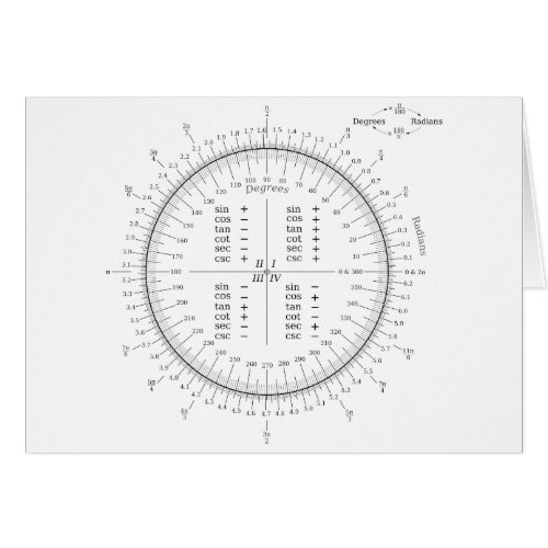 Degree and Radian Conversion Trigonometry Chart