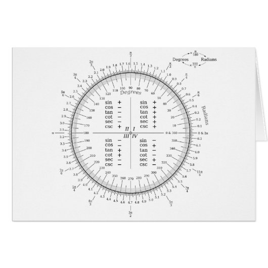 Degree and Radian Conversion Trigonometry Chart Cards (Front Horizontal)