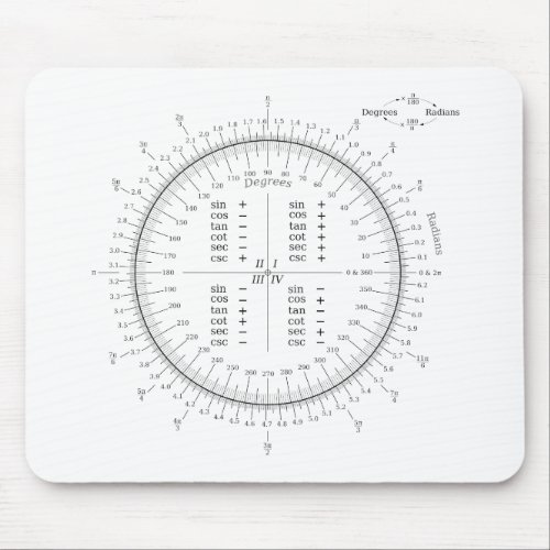 Degree and Radian Conversion Trigonometry Chart Mouse Pad