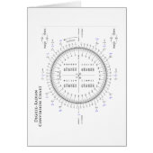 Degree-Radian Conversion Chart with Pi and Tau (Front)