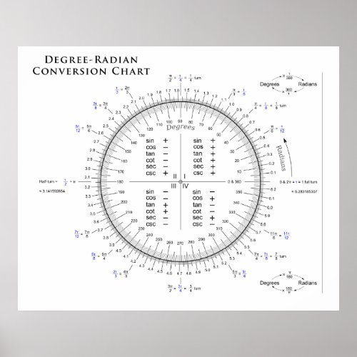 Degree_Radian Conversion Chart with Pi and Tau