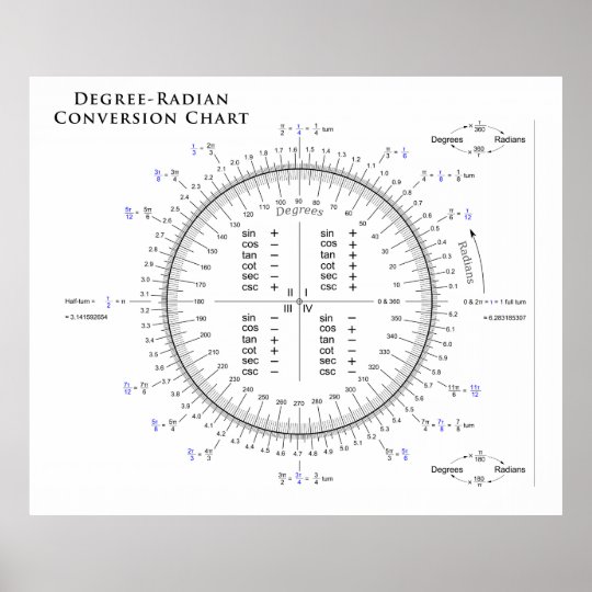 Radian Conversion Chart