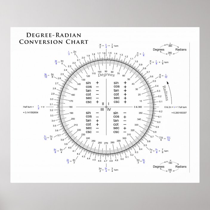 degrees to radians fraction converter