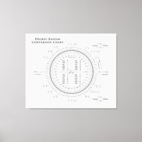 Degree_Radian Conversion Chart with Pi and Tau Canvas Print