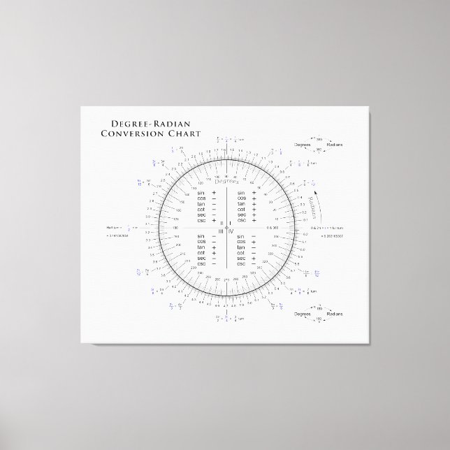 Degree-Radian Conversion Chart with Pi and Tau Canvas Print (Front)