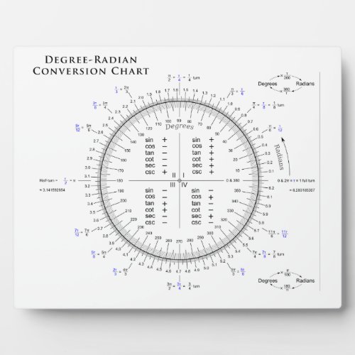 Degree_Radian Conversion Chart with Pi and Tau Plaque
