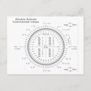 Degree-Radian Conversion Chart with Pi and Tau Postcard