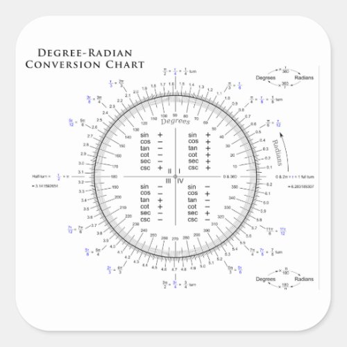 Degree_Radian Conversion Chart with Pi and Tau Square Sticker