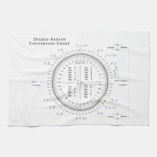 Degree_Radian Conversion Chart with Pi and Tau Towel