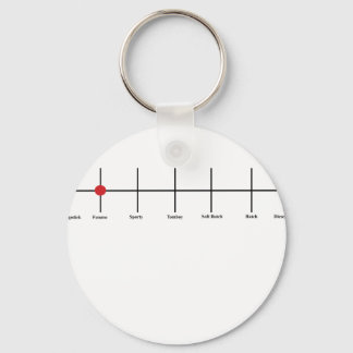 Degrees of Lesbianism: Femme Keychain