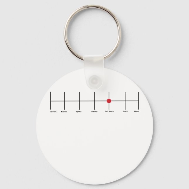 Degrees Of Lesbianism: Soft Keychain (Front)