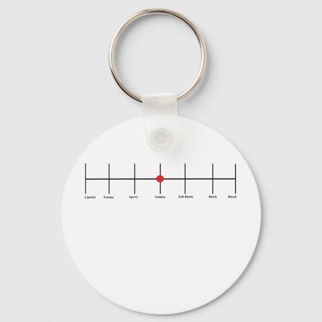 Degrees Of Lesbianism: Tomboy Keychain (Front)