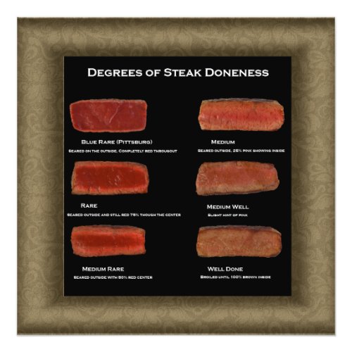 Degrees of Steak Doneness Photo Chart restaurant