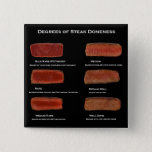 Degrees Of Steak Doneness (restaurant Info Button) Pinback Button at Zazzle