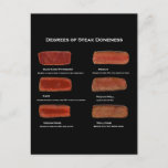 Degrees Of Steak Doneness (restaurant Info Card) Postcard at Zazzle