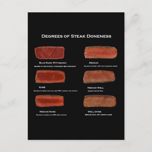 Degrees of Steak Doneness restaurant info card Postcard