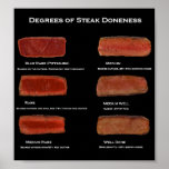 Degrees Of Steak Doneness (restaurant Info Poster) Poster at Zazzle