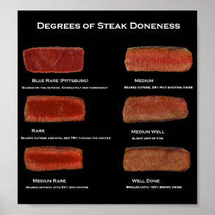 Degrees of Steak Doneness (restaurant info poster) Poster